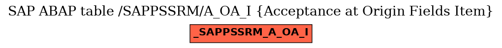 E-R Diagram for table /SAPPSSRM/A_OA_I (Acceptance at Origin Fields Item)