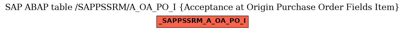 E-R Diagram for table /SAPPSSRM/A_OA_PO_I (Acceptance at Origin Purchase Order Fields Item)