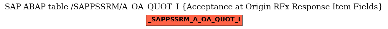 E-R Diagram for table /SAPPSSRM/A_OA_QUOT_I (Acceptance at Origin RFx Response Item Fields)