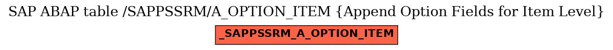 E-R Diagram for table /SAPPSSRM/A_OPTION_ITEM (Append Option Fields for Item Level)