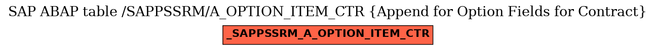 E-R Diagram for table /SAPPSSRM/A_OPTION_ITEM_CTR (Append for Option Fields for Contract)