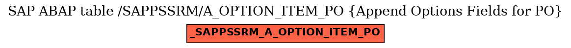 E-R Diagram for table /SAPPSSRM/A_OPTION_ITEM_PO (Append Options Fields for PO)
