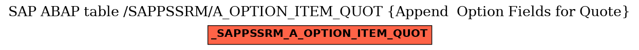 E-R Diagram for table /SAPPSSRM/A_OPTION_ITEM_QUOT (Append  Option Fields for Quote)