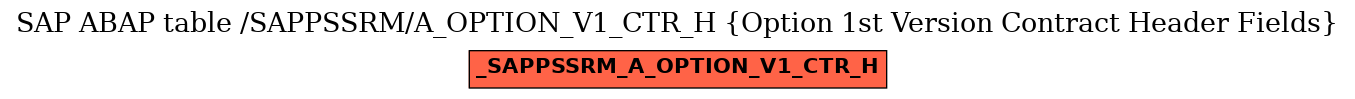 E-R Diagram for table /SAPPSSRM/A_OPTION_V1_CTR_H (Option 1st Version Contract Header Fields)