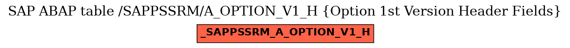 E-R Diagram for table /SAPPSSRM/A_OPTION_V1_H (Option 1st Version Header Fields)
