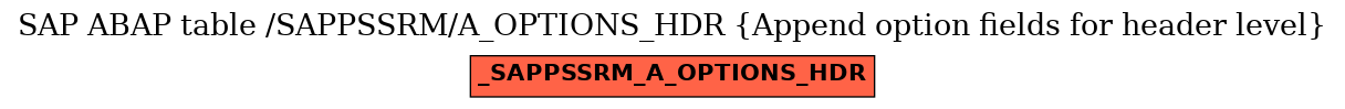 E-R Diagram for table /SAPPSSRM/A_OPTIONS_HDR (Append option fields for header level)