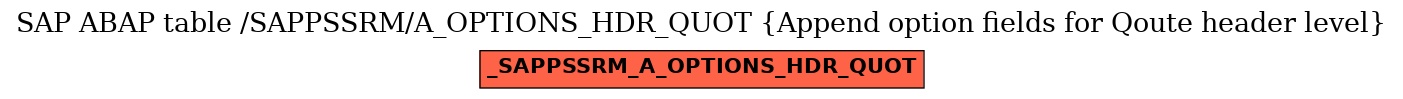 E-R Diagram for table /SAPPSSRM/A_OPTIONS_HDR_QUOT (Append option fields for Qoute header level)