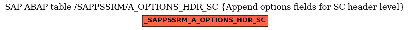 E-R Diagram for table /SAPPSSRM/A_OPTIONS_HDR_SC (Append options fields for SC header level)