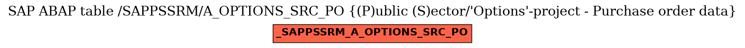 E-R Diagram for table /SAPPSSRM/A_OPTIONS_SRC_PO ((P)ublic (S)ector/'Options'-project - Purchase order data)