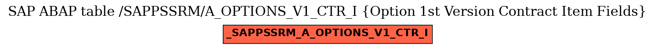 E-R Diagram for table /SAPPSSRM/A_OPTIONS_V1_CTR_I (Option 1st Version Contract Item Fields)