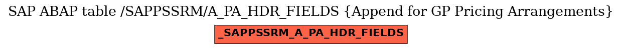 E-R Diagram for table /SAPPSSRM/A_PA_HDR_FIELDS (Append for GP Pricing Arrangements)