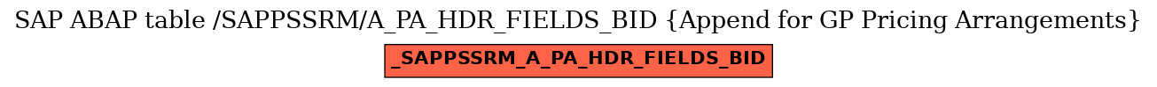 E-R Diagram for table /SAPPSSRM/A_PA_HDR_FIELDS_BID (Append for GP Pricing Arrangements)