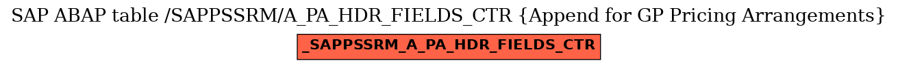 E-R Diagram for table /SAPPSSRM/A_PA_HDR_FIELDS_CTR (Append for GP Pricing Arrangements)