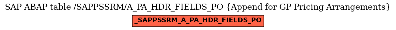 E-R Diagram for table /SAPPSSRM/A_PA_HDR_FIELDS_PO (Append for GP Pricing Arrangements)