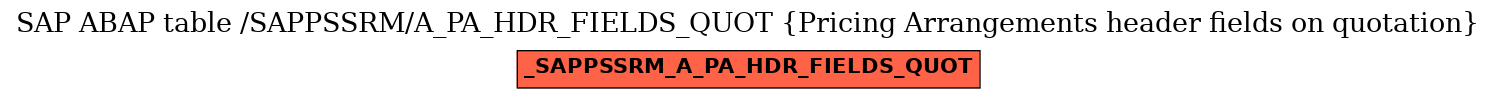 E-R Diagram for table /SAPPSSRM/A_PA_HDR_FIELDS_QUOT (Pricing Arrangements header fields on quotation)