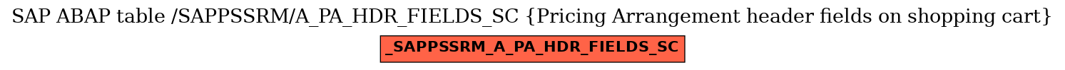 E-R Diagram for table /SAPPSSRM/A_PA_HDR_FIELDS_SC (Pricing Arrangement header fields on shopping cart)