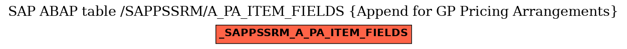 E-R Diagram for table /SAPPSSRM/A_PA_ITEM_FIELDS (Append for GP Pricing Arrangements)