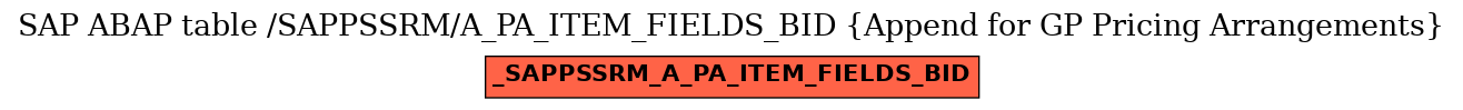 E-R Diagram for table /SAPPSSRM/A_PA_ITEM_FIELDS_BID (Append for GP Pricing Arrangements)