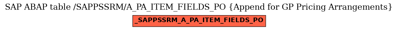 E-R Diagram for table /SAPPSSRM/A_PA_ITEM_FIELDS_PO (Append for GP Pricing Arrangements)