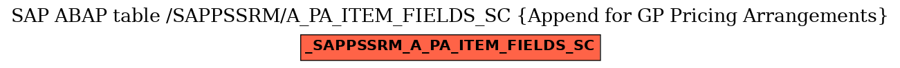 E-R Diagram for table /SAPPSSRM/A_PA_ITEM_FIELDS_SC (Append for GP Pricing Arrangements)