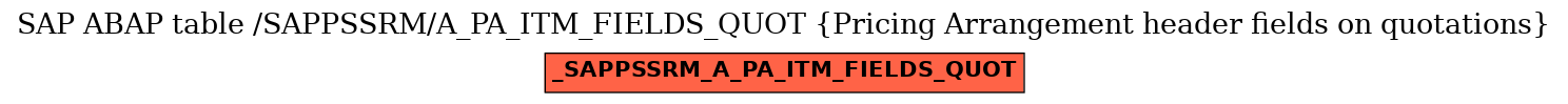 E-R Diagram for table /SAPPSSRM/A_PA_ITM_FIELDS_QUOT (Pricing Arrangement header fields on quotations)