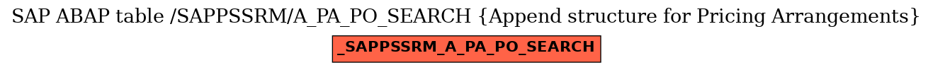 E-R Diagram for table /SAPPSSRM/A_PA_PO_SEARCH (Append structure for Pricing Arrangements)