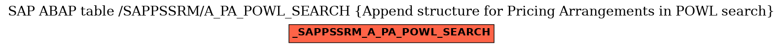 E-R Diagram for table /SAPPSSRM/A_PA_POWL_SEARCH (Append structure for Pricing Arrangements in POWL search)