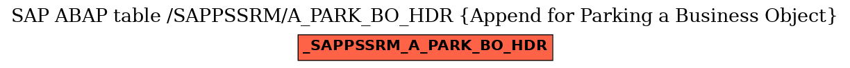 E-R Diagram for table /SAPPSSRM/A_PARK_BO_HDR (Append for Parking a Business Object)