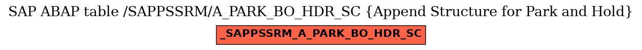E-R Diagram for table /SAPPSSRM/A_PARK_BO_HDR_SC (Append Structure for Park and Hold)