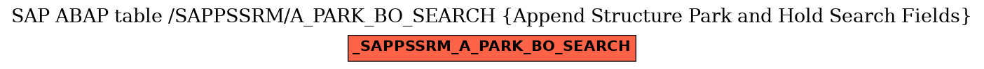 E-R Diagram for table /SAPPSSRM/A_PARK_BO_SEARCH (Append Structure Park and Hold Search Fields)