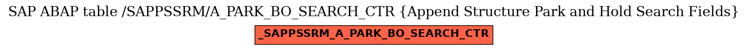 E-R Diagram for table /SAPPSSRM/A_PARK_BO_SEARCH_CTR (Append Structure Park and Hold Search Fields)