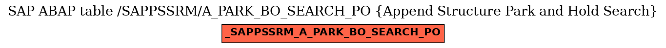 E-R Diagram for table /SAPPSSRM/A_PARK_BO_SEARCH_PO (Append Structure Park and Hold Search)
