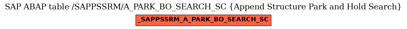 E-R Diagram for table /SAPPSSRM/A_PARK_BO_SEARCH_SC (Append Structure Park and Hold Search)