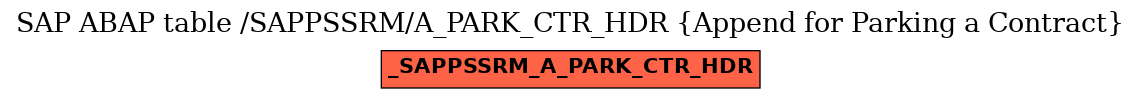 E-R Diagram for table /SAPPSSRM/A_PARK_CTR_HDR (Append for Parking a Contract)