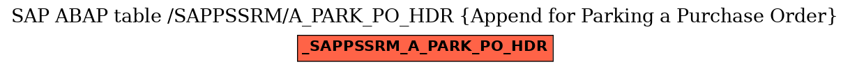 E-R Diagram for table /SAPPSSRM/A_PARK_PO_HDR (Append for Parking a Purchase Order)