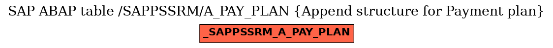 E-R Diagram for table /SAPPSSRM/A_PAY_PLAN (Append structure for Payment plan)