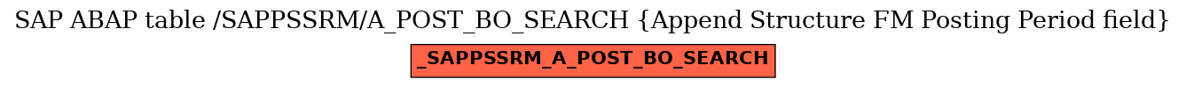 E-R Diagram for table /SAPPSSRM/A_POST_BO_SEARCH (Append Structure FM Posting Period field)