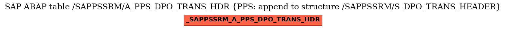 E-R Diagram for table /SAPPSSRM/A_PPS_DPO_TRANS_HDR (PPS: append to structure /SAPPSSRM/S_DPO_TRANS_HEADER)