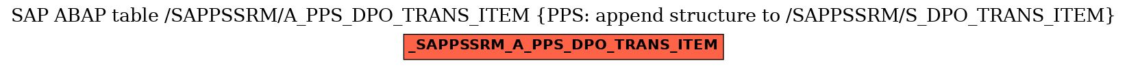 E-R Diagram for table /SAPPSSRM/A_PPS_DPO_TRANS_ITEM (PPS: append structure to /SAPPSSRM/S_DPO_TRANS_ITEM)