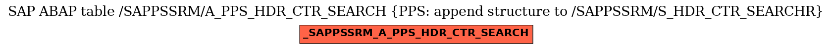 E-R Diagram for table /SAPPSSRM/A_PPS_HDR_CTR_SEARCH (PPS: append structure to /SAPPSSRM/S_HDR_CTR_SEARCHR)