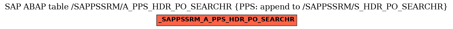 E-R Diagram for table /SAPPSSRM/A_PPS_HDR_PO_SEARCHR (PPS: append to /SAPPSSRM/S_HDR_PO_SEARCHR)