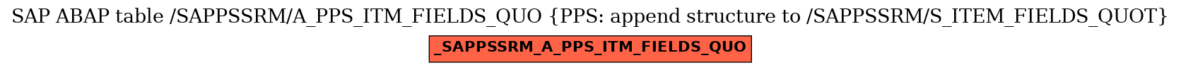 E-R Diagram for table /SAPPSSRM/A_PPS_ITM_FIELDS_QUO (PPS: append structure to /SAPPSSRM/S_ITEM_FIELDS_QUOT)