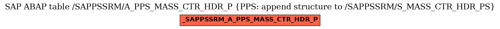 E-R Diagram for table /SAPPSSRM/A_PPS_MASS_CTR_HDR_P (PPS: append structure to /SAPPSSRM/S_MASS_CTR_HDR_PS)