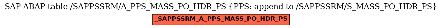 E-R Diagram for table /SAPPSSRM/A_PPS_MASS_PO_HDR_PS (PPS: append to /SAPPSSRM/S_MASS_PO_HDR_PS)