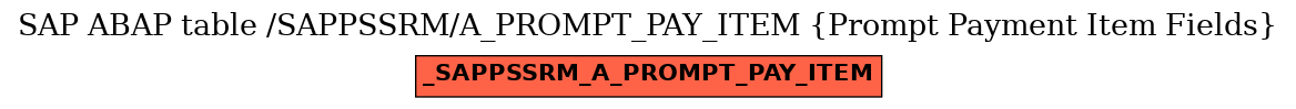 E-R Diagram for table /SAPPSSRM/A_PROMPT_PAY_ITEM (Prompt Payment Item Fields)