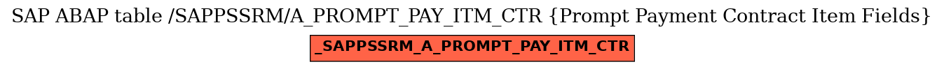 E-R Diagram for table /SAPPSSRM/A_PROMPT_PAY_ITM_CTR (Prompt Payment Contract Item Fields)