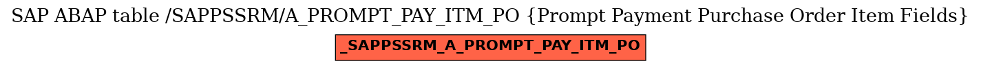 E-R Diagram for table /SAPPSSRM/A_PROMPT_PAY_ITM_PO (Prompt Payment Purchase Order Item Fields)