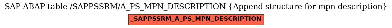 E-R Diagram for table /SAPPSSRM/A_PS_MPN_DESCRIPTION (Append structure for mpn description)