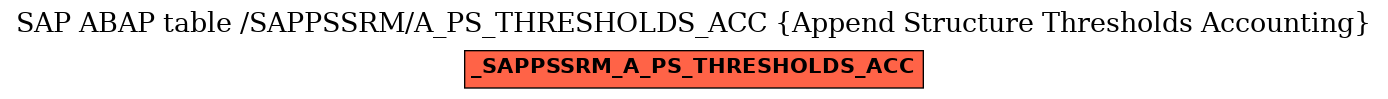 E-R Diagram for table /SAPPSSRM/A_PS_THRESHOLDS_ACC (Append Structure Thresholds Accounting)