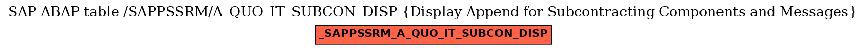 E-R Diagram for table /SAPPSSRM/A_QUO_IT_SUBCON_DISP (Display Append for Subcontracting Components and Messages)
